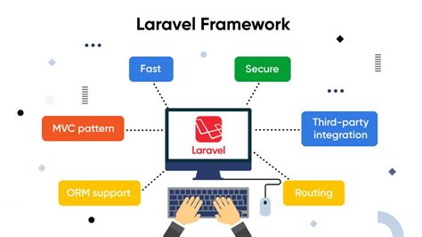 How To Pronounce Laravel (Framework): Laravel (Framework) .